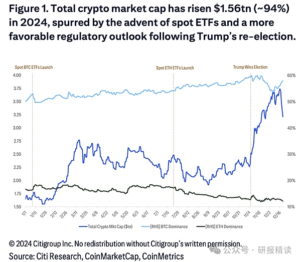 2025年是時候認(rèn)真了解下Crypto了圖片