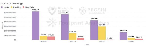 2024��Web3Blockchain��ȫ�B(t��i)��(sh��)���(b��o)�DƬ