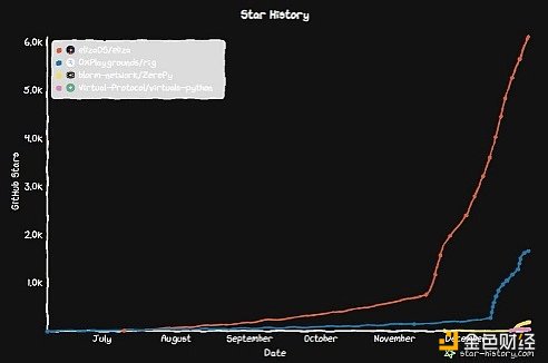 ELIZA��GAME��ARC��ZEREPY�Ĵ�Crypto X AI��� �DƬ