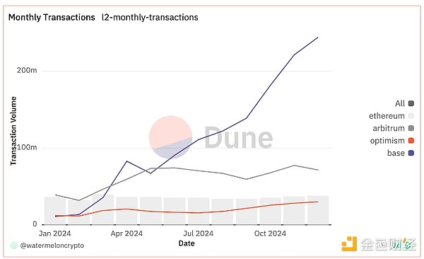 Coindesk��2024����Ȼ��2025��ֵ���P(gu��n)ע��ِ���DƬ