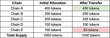 ɿ Token ܌ȈDƬ