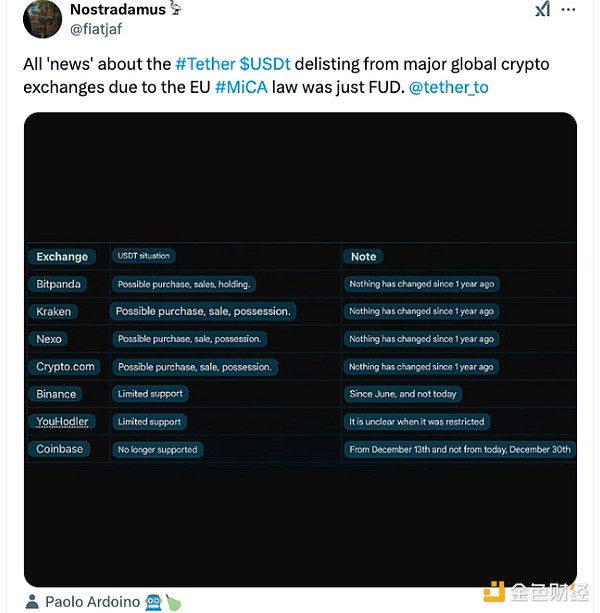 Tether USDT ��ֵ�ͽ���������µ����DƬ