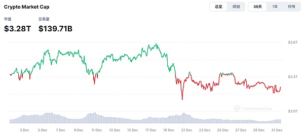 FMG�Ј��^�죺���������_�ڼ�Crypto�Ј�ӭ���� �DƬ