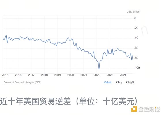HashKey Jeffrey：美債為Bitcoin指路何方？圖片