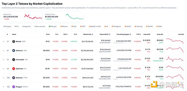 ���Y���ى����g�����S̹���☋(g��u)Ethereum��Decen �DƬ