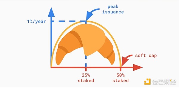 Ethereum基金會研究員：ETH將很快成為超級穩(wěn)健 圖片
