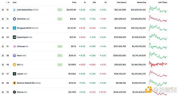 金色Web3.0日報 | Ethereum基金會研究員：Ethe 圖片