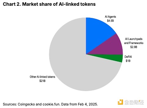 Coinbase：看懂AI代理的發(fā)展現(xiàn)狀、風(fēng)險、未來圖片