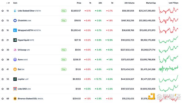 金色Web3.0日?qǐng)?bào) | 美SEC已確認(rèn)接受DOGE ETF申請(qǐng)圖片