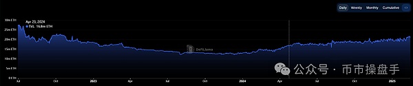 從長(zhǎng)期來(lái)看 Ethereum這個(gè)價(jià)位一定套不住圖片
