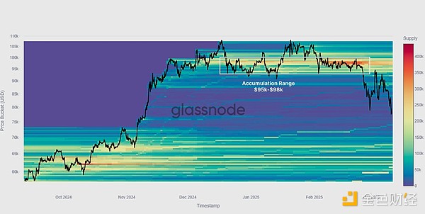 Glassnode��߀��ţ�І�����݆�µ����^�ĵײ��� �DƬ