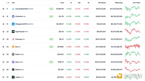 金色Web3.0日報(bào) | Ripple申請托管與錢包商標(biāo)圖片