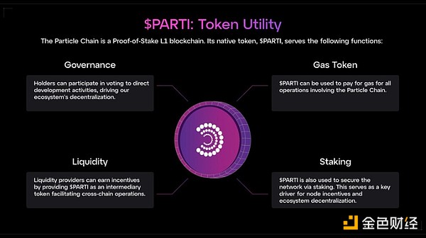 һ�����[Binance HODLer��13�ڿ�Ͷ�Ŀ Partic �DƬ
