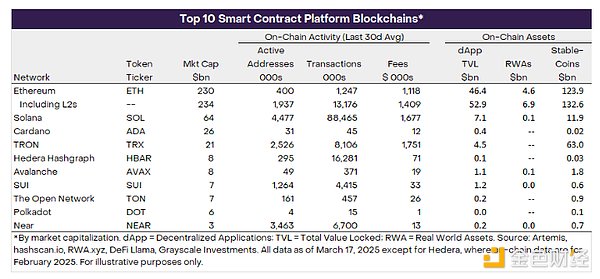 Grayscale��Ethereum�ض��r(ji��)�DƬ