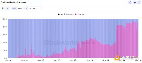 Celestia ����Ethereum��(g��u)�����{�����DƬ