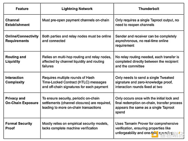 ͨ�^Thunderboltҕ�� ����˼��Bitcoin���W늾W(w��ng) �DƬ