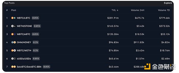 Bankless��BTC ��ϰl(f��)չ����DƬ