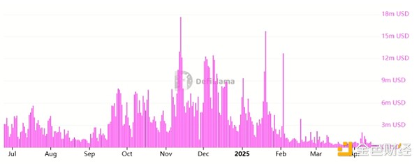 Ethereum的底部是多少？即將迎來ETH牛市嗎？圖片