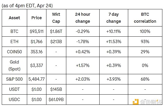 Coinbase�܈�BTC������ȫ������Ј��߳����� �DƬ