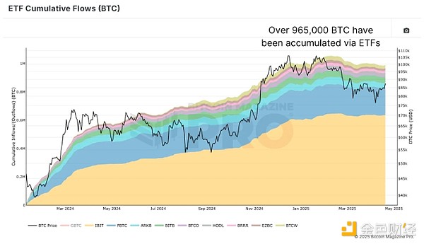 C(j)(gu)ѳ8%Bitcoin (hu)(du)BTCδ(li)(gu){᣿